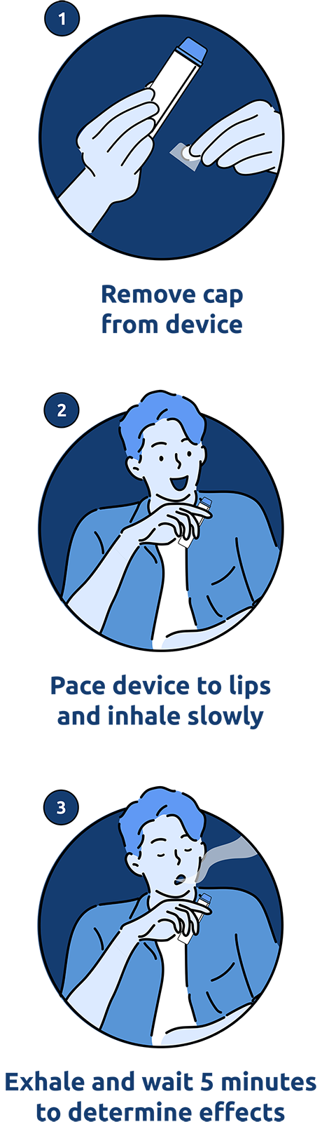 How to use